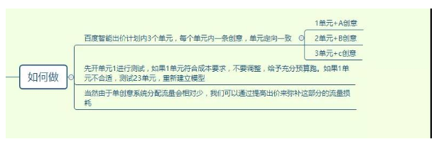 七猫广告的oCPC成本居高不下?快来试试这个竞价方法! 七猫广告的oCPC成本居高不下?快来试试这个竞价方法!