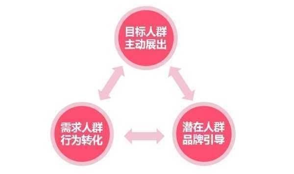 美柚APP推广投放技巧！