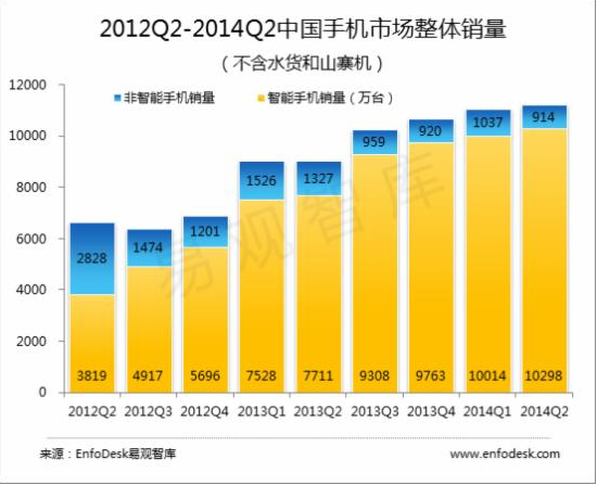 世界第二季度音乐类App投放市场酷狗以17%份额位居第一! 世界第二季度音乐类App投放市场酷狗以17%份额位居第一!