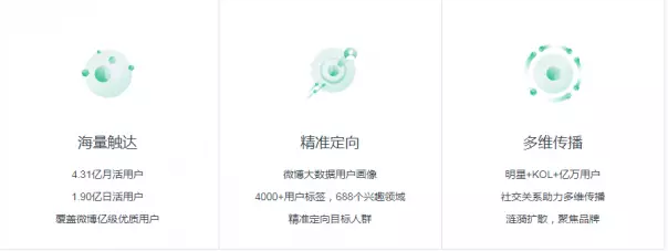 新浪推广有是有哪些,具体该怎么做 新浪推广有是有哪些,具体该怎么做