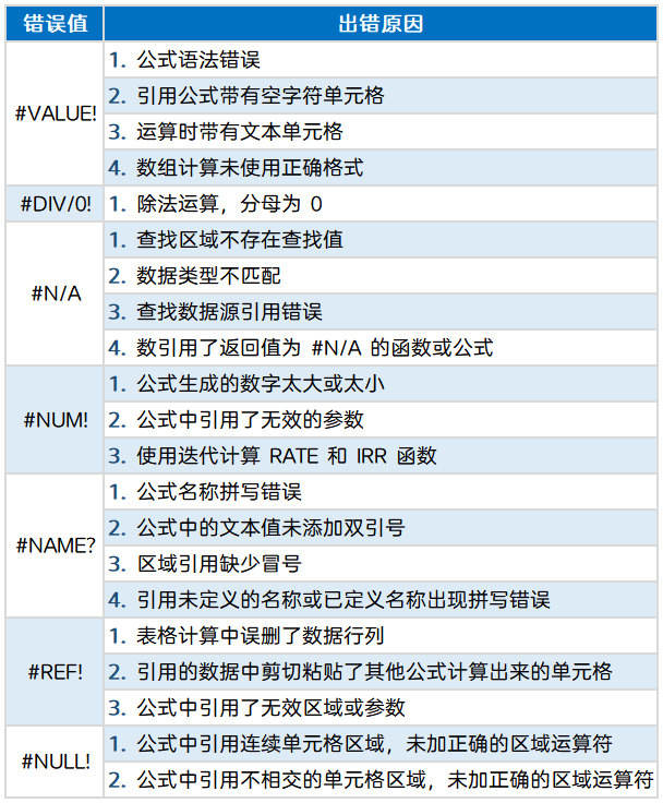 困扰大家20年的表格难题,wps信息流广告出手整治了! 困扰大家20年的表格难题,wps信息流广告出手整治了!