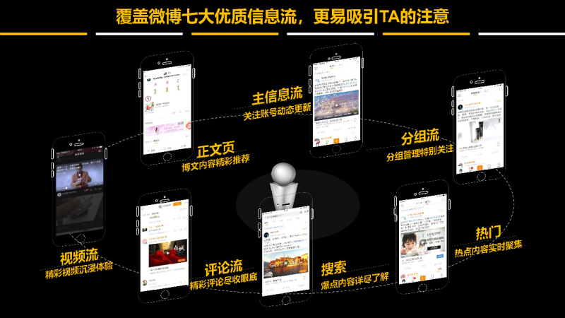 微博粉丝通最早的信息流广告效果好不好? 微博粉丝通最早的信息流广告效果好不好?