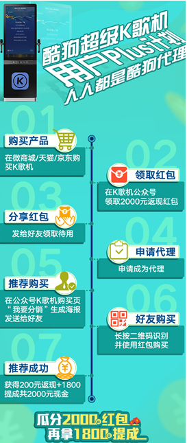 电商风头正劲,8月23日酷狗广告代理大使沙龙定档广州! 电商风头正劲,8月23日酷狗广告代理大使沙龙定档广州!