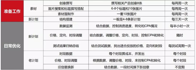 七猫信息流广告账户搭建及全方位优化流程，投放必看！