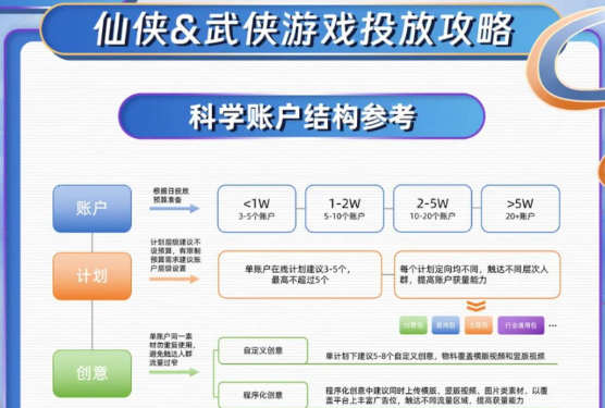 UC广告平台:盘点2023游戏行业投放起量打法 UC广告平台:盘点2023游戏行业投放起量打法