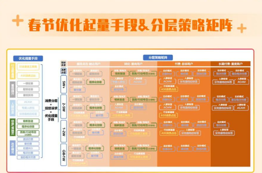 UC广告平台:盘点2023游戏行业投放起量打法 UC广告平台:盘点2023游戏行业投放起量打法