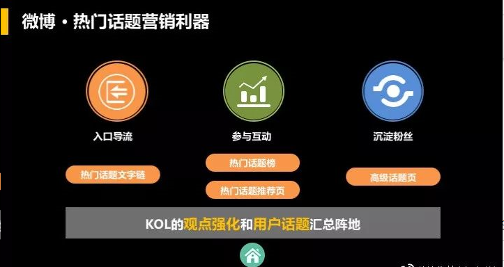 微博热门话题是怎么推广的? 微博热门话题是怎么推广的?