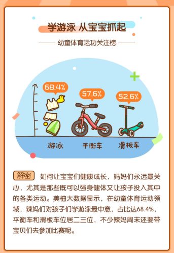美柚推广10月大数据报告:“马蹄”以86.3%的搜索占比成抗秋燥最佳食材 美柚推广10月大数据报告:“马蹄”以86.3%的搜索占比成抗秋燥最佳食材