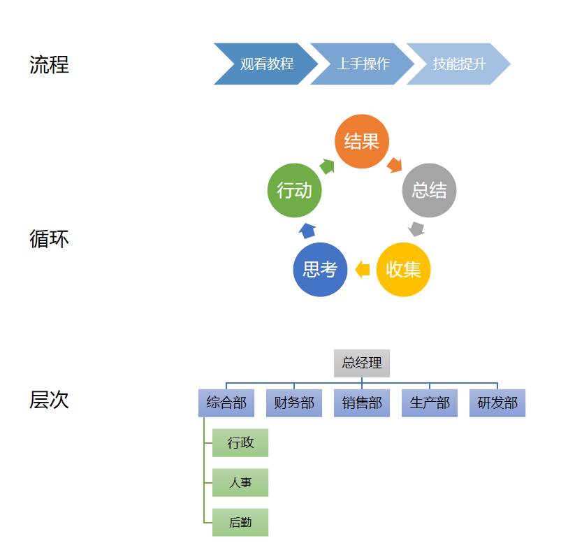组织架构图多图排版wps信息流开户优惠活动 组织架构图多图排版wps信息流开户优惠活动