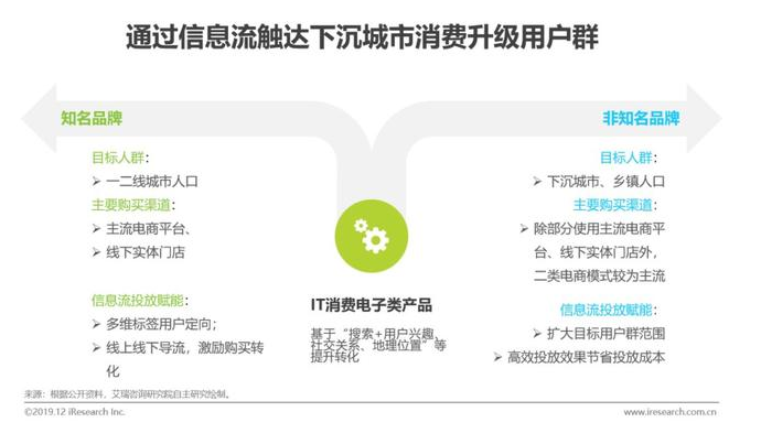 七猫电子阅读类产品信息流投放趋势洞察! 七猫电子阅读类产品信息流投放趋势洞察!