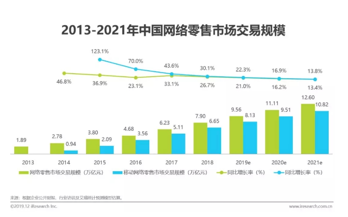 资讯类媒体成为七猫的主流选择,2020电商类信息流广告投放! 资讯类媒体成为七猫的主流选择,2020电商类信息流广告投放!