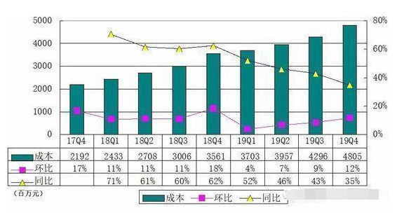 酷狗音乐Q4季广告报图解:营收72.9亿 开户同比增长35% 酷狗音乐Q4季广告报图解:营收72.9亿 开户同比增长35%