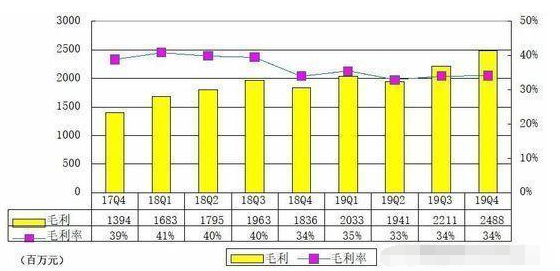 抖音旗舰店直播是正品吗？怎么组货？(抖音直播官方旗舰店是真的吗)