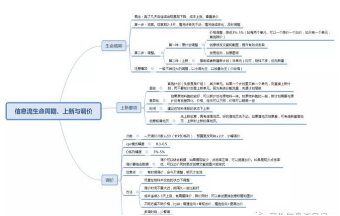 七猫小说广告账户平台如何优化出更好效果么? 七猫小说广告账户平台如何优化出更好效果么?