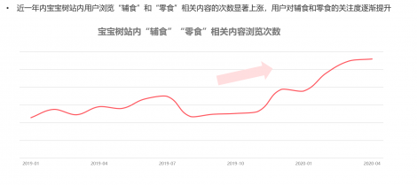 宝宝树推广发布《Z世代妈妈的零食观》相关内容关注度显著提升 宝宝树推广发布《Z世代妈妈的零食观》相关内容关注度显著提升