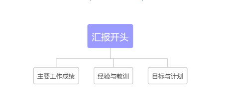 WPS职场干货有哪些? WPS职场干货有哪些?
