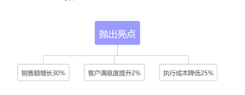 WPS职场干货有哪些? WPS职场干货有哪些?