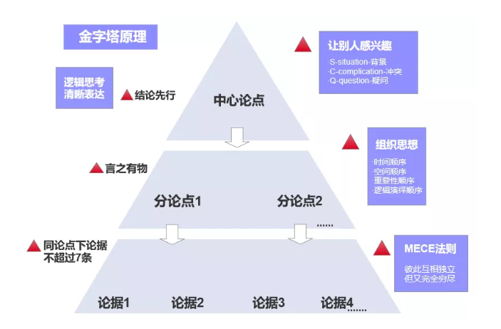 WPS职场干货有哪些? WPS职场干货有哪些?