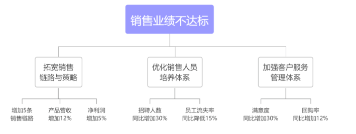WPS职场干货有哪些? WPS职场干货有哪些?