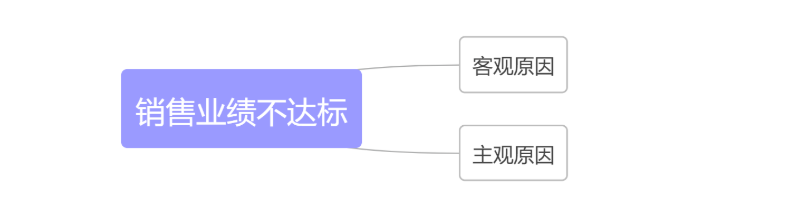 WPS职场干货有哪些? WPS职场干货有哪些?