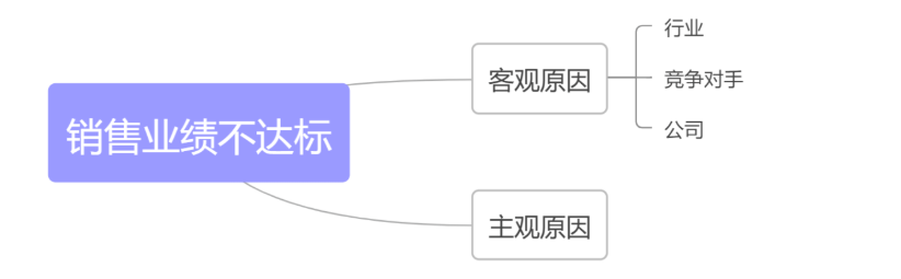 WPS职场干货有哪些? WPS职场干货有哪些?