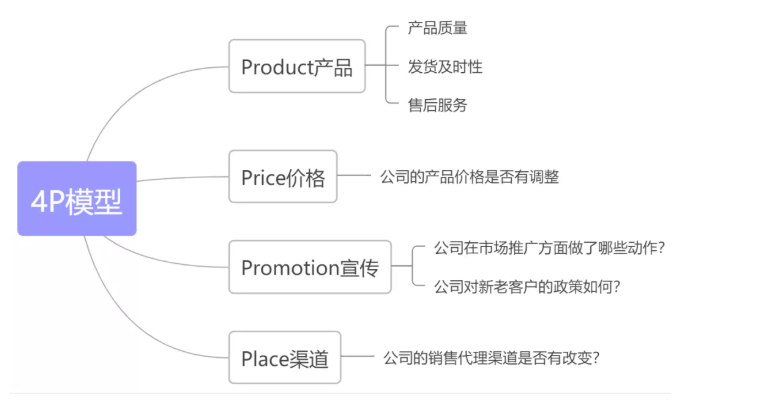 WPS职场干货有哪些? WPS职场干货有哪些?