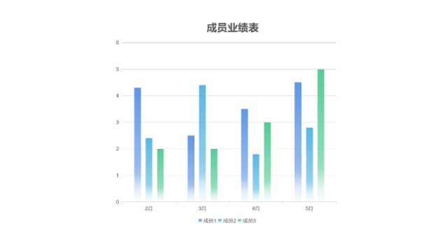 WPS职场干货有哪些? WPS职场干货有哪些?