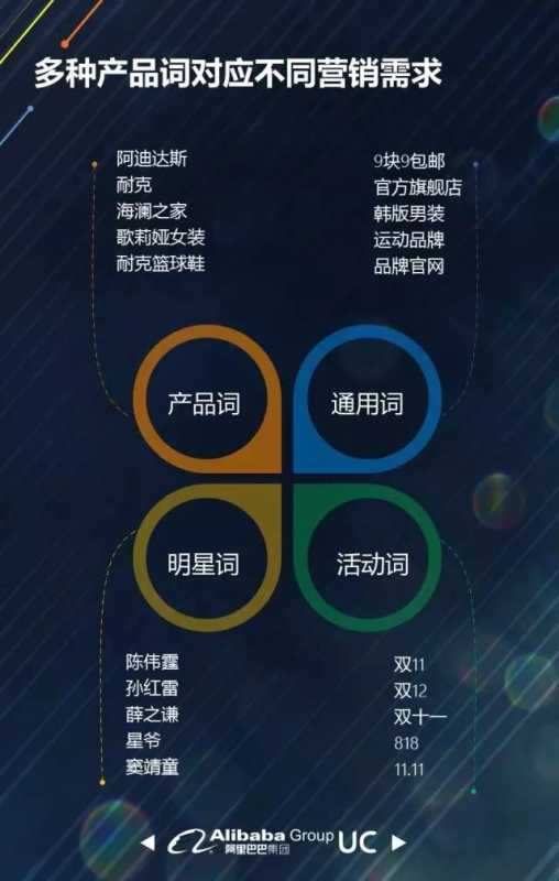 UC信息流广告:分享电商行业投放策略及优化技巧 UC信息流广告:分享电商行业投放策略及优化技巧