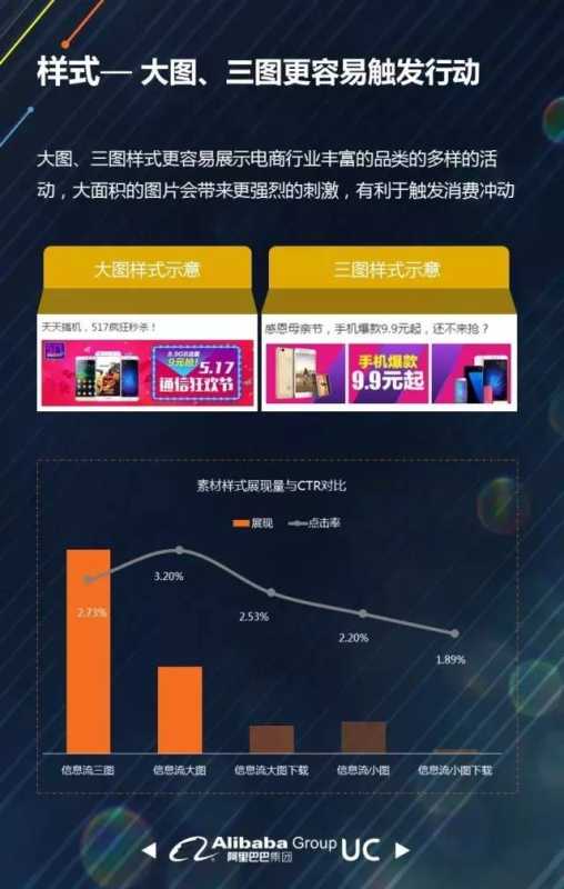 UC信息流广告:分享电商行业投放策略及优化技巧 UC信息流广告:分享电商行业投放策略及优化技巧