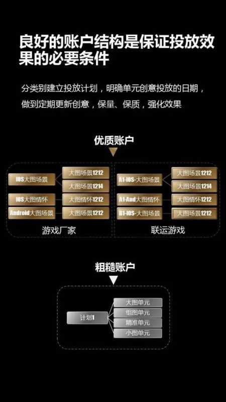 游戏行业选择UC信息流广告投放,应该如何制定策略 游戏行业选择UC信息流广告投放,应该如何制定策略