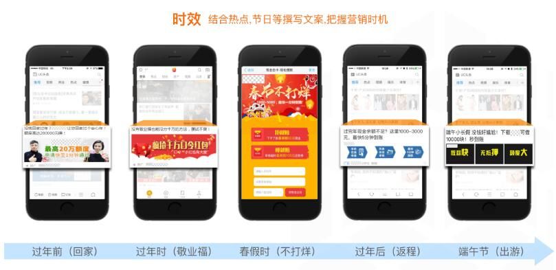 干货丨让你事半功倍的金融借贷UC信息流广告创意优化法则 干货丨让你事半功倍的金融借贷UC信息流广告创意优化法则