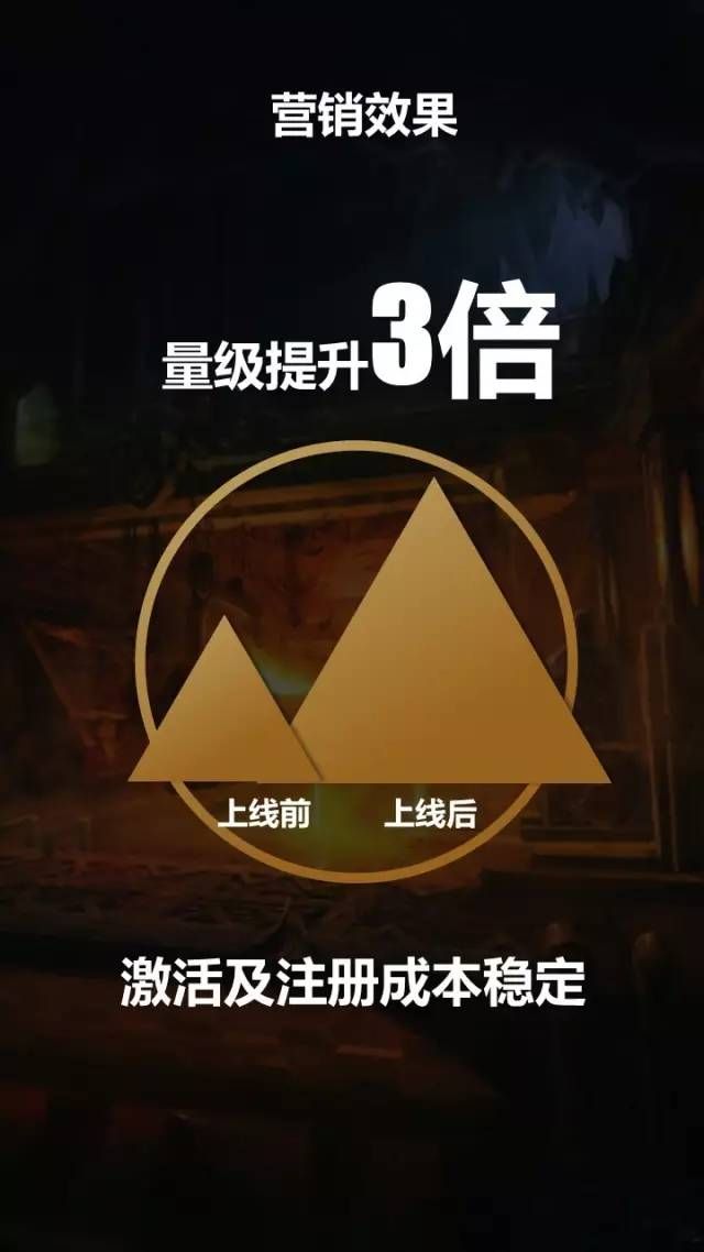 游戏行业选择UC信息流广告投放,应该如何制定策略 游戏行业选择UC信息流广告投放,应该如何制定策略