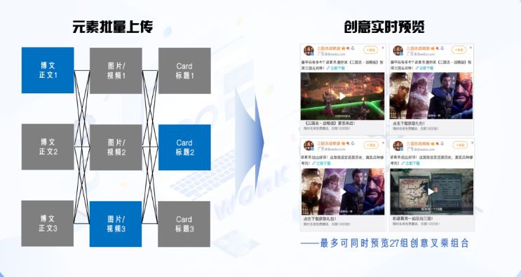 超粉程序化创意上线,对于广告主投放广告有哪些帮助? 超粉程序化创意上线,对于广告主投放广告有哪些帮助?