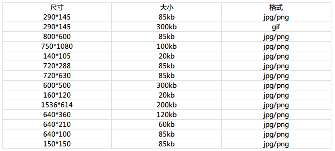UC信息流广告后台工具-素材库加强对已有素材的利用,方便广告投放 UC信息流广告后台工具-素材库加强对已有素材的利用,方便广告投放