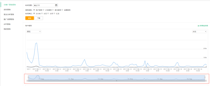 UC信息流推广中,广告主在哪里分析查看数据报告? UC信息流推广中,广告主在哪里分析查看数据报告?