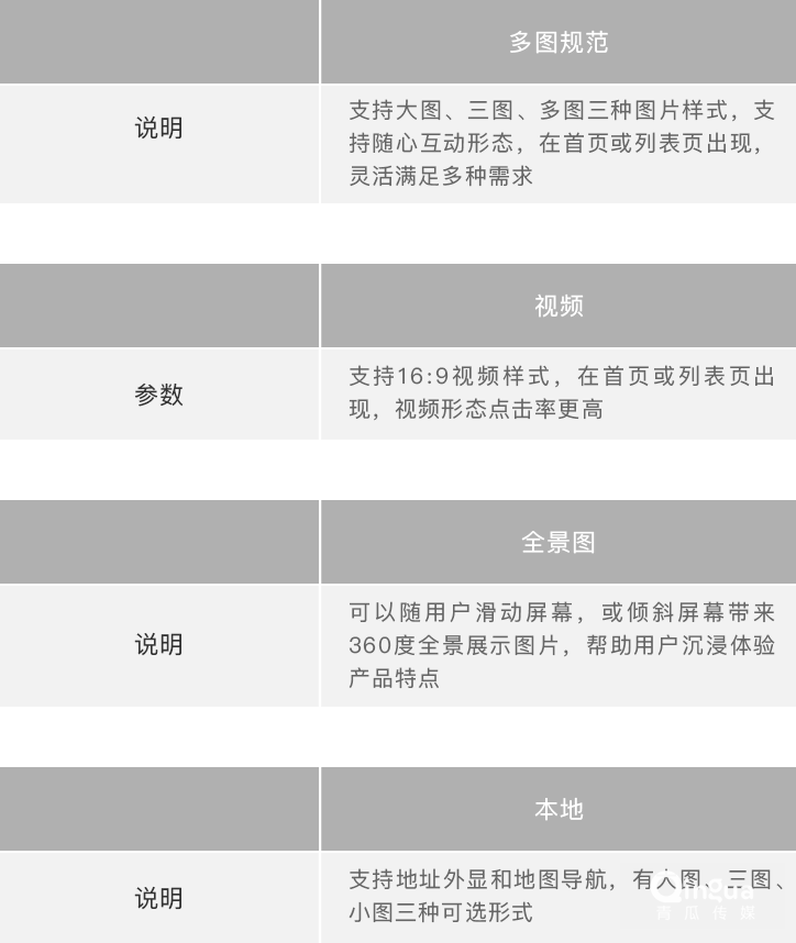 QQ浏览器广告投放样式及素材规范介绍！