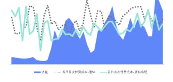 七猫小说如何借助游戏行业获得推广? 七猫小说如何借助游戏行业获得推广?