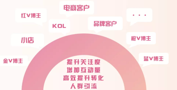 微博全新粉丝头条｢内容加热｣& ｢营销推广｣来帮你专区百万流量