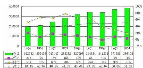 Condé Nast与Amazon推广合作销售Vogue九月刊 Condé Nast与Amazon推广合作销售Vogue九月刊
