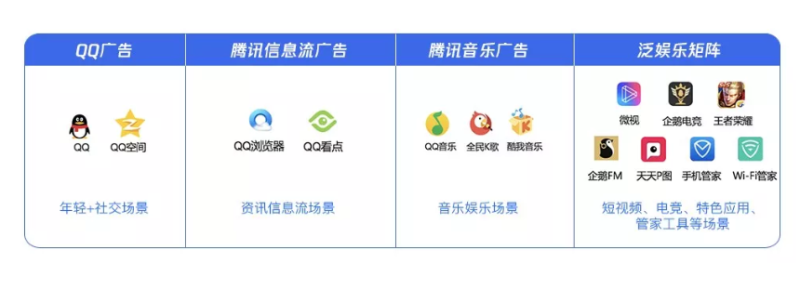 腾讯信息流与QQ浏览器广告携优质海量流量及创新玩法前来助阵