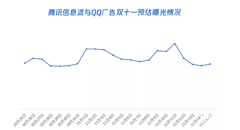 腾讯信息流与QQ浏览器广告携优质海量流量及创新玩法前来助阵