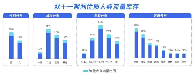腾讯信息流与QQ浏览器广告携优质海量流量及创新玩法前来助阵