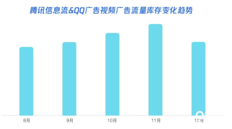 腾讯信息流与QQ浏览器广告携优质海量流量及创新玩法前来助阵