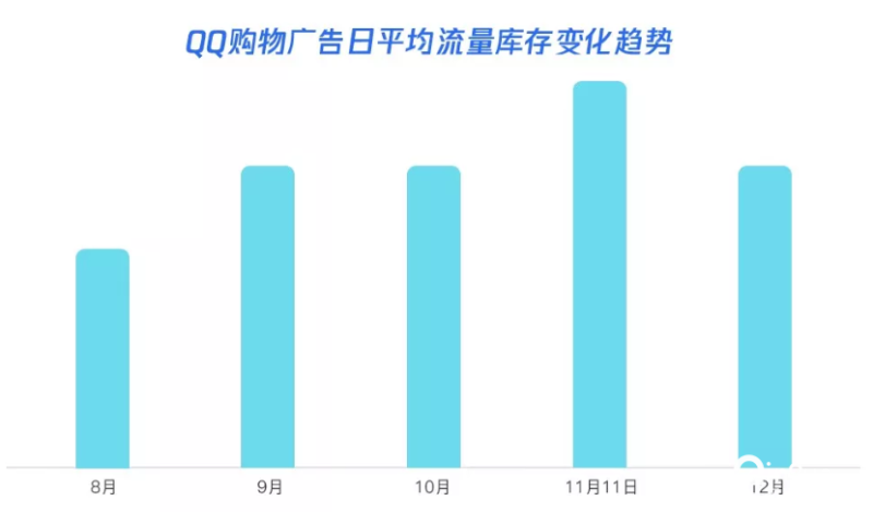 腾讯信息流与QQ浏览器广告携优质海量流量及创新玩法前来助阵