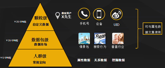 微博超级粉丝通数据如何定向投放广告? 微博超级粉丝通数据如何定向投放广告?