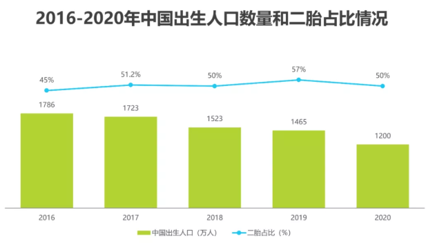 母婴产品在怎样宝宝树推广平台实现营销价值？
