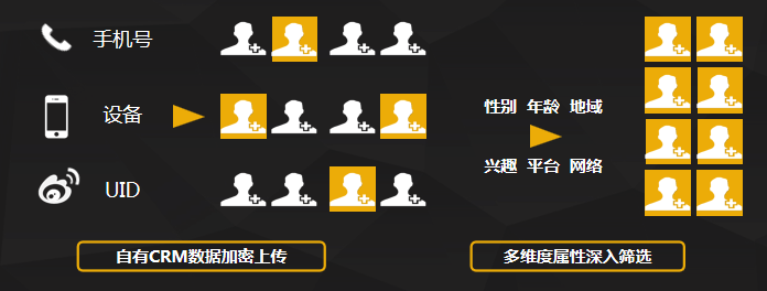 微博超级粉丝通数据如何定向投放广告? 微博超级粉丝通数据如何定向投放广告?