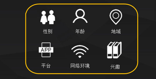 微博超级粉丝通数据如何定向投放广告? 微博超级粉丝通数据如何定向投放广告?