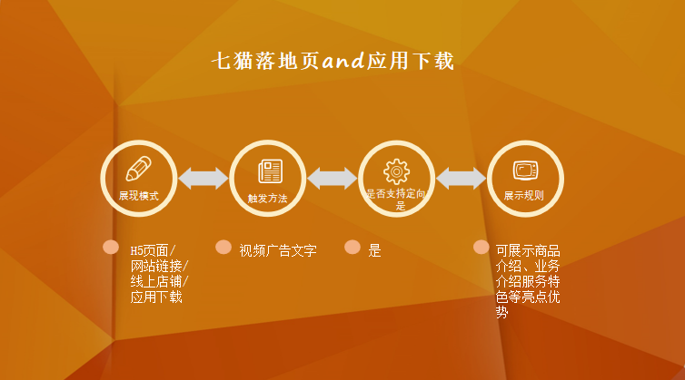 七猫小说推广平台有哪些广告资源?投放广告需要多少钱? 七猫小说推广平台有哪些广告资源?投放广告需要多少钱?