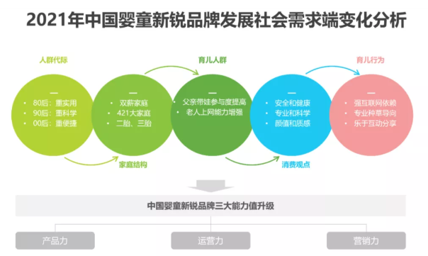 母婴产品在怎样宝宝树推广平台实现营销价值？